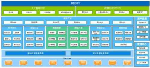 三維天地攜數(shù)據(jù)資產(chǎn)管理平臺亮相數(shù)博會，助力企業(yè)管理數(shù)智化轉(zhuǎn)型