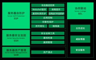 360企業(yè)安全聯(lián)合椒圖科技發(fā)布服務(wù)器自防護安全產(chǎn)品，助力企業(yè)管理升級