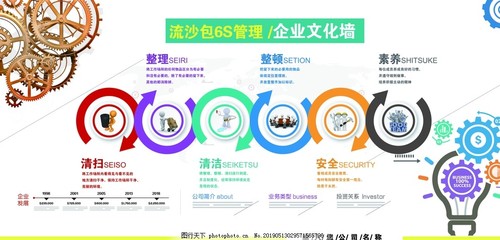 6S管理體系 塑造卓越企業(yè)文化的管理基石