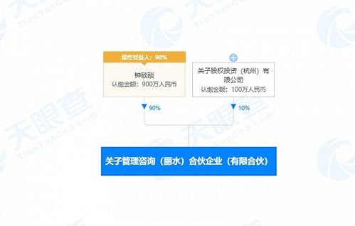 鐘睒睒等資本攜手浙江麗水，共筑企業(yè)管理咨詢新篇章