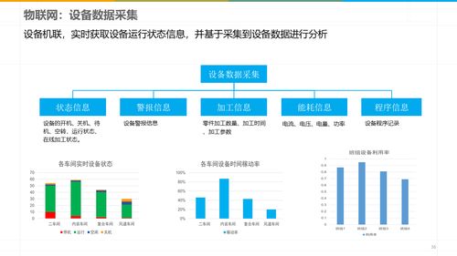 解碼未來工廠 智能制造時代MES系統規劃建設方案的企業管理實踐