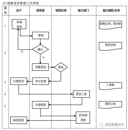 ERP從業者必備 企業10大核心管理流程圖解