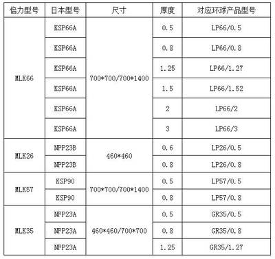 倍力科技 專注光學鏡片加工新探索，以技術創新驅動效率與性價比雙提升